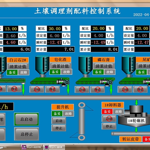 三明控制系統(tǒng)